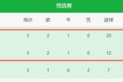 Lanbo-包含体操热身赛上演强强对话,西城猎隼队大胜嵩山银狐队,战术调整见效;传控打穿防线的词条